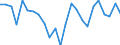 Indicator: Real Gross Domestic Product:: Private Goods-Producing Industries in Covington County, AL