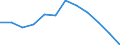 Indicator: Population Estimate,: Migration Flow (5-year estimate) for Crenshaw County, AL (DISCONTINUED)