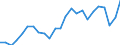 Indicator: Gross Domestic Product:: Private Goods-Producing Industries in Crenshaw County, AL