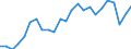 Indicator: Real Gross Domestic Product:: All Industries in Crenshaw County, AL