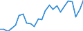 Indicator: Real Gross Domestic Product:: Private Goods-Producing Industries in Crenshaw County, AL