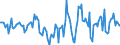 Indicator: Housing Inventory: Active Listing Count: Month-Over-Month in Cullman County, AL