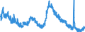 Indicator: Housing Inventory: Active Listing Count: 