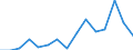 Indicator: Housing Inventory: Active Listing Count: r Cullman County, AL