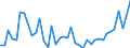 Indicator: Housing Inventory: Active Listing Count: ed by Building Permits for Cullman County, AL