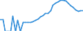 Indicator: Housing Inventory: Active Listing Count: nty, AL