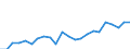 Indicator: Housing Inventory: Active Listing Count: , AL