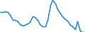 Indicator: Housing Inventory: Active Listing Count: 