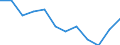 Indicator: Housing Inventory: Active Listing Count: year estimate) for Cullman County, AL (DISCONTINUED)