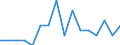 Indicator: Housing Inventory: Active Listing Count: g in Cullman County, AL