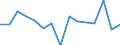 Indicator: Housing Inventory: Active Listing Count: (5-year estimate) Index for Cullman County, AL