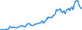 Indicator: Housing Inventory: Average Listing Price: in Cullman County, AL