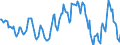 Indicator: Housing Inventory: Average Listing Price: Year-Over-Year in Cullman County, AL