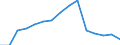 Indicator: Population Estimate,: Total, Not Hispanic or Latino, Asian Alone (5-year estimate) in Cullman County, AL