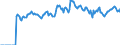 Indicator: Market Hotness:: Listing Views per Property Versus the United States in Cullman County, AL