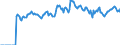 Indicator: Market Hotness:: Median Days on Market in Cullman County, AL