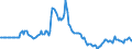 Indicator: Market Hotness:: Page View Count per Property in Cullman County, AL