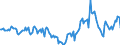 Indicator: Market Hotness:: Median Days on Market in Cullman County, AL