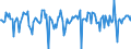 Indicator: Market Hotness:: Median Days on Market in Cullman County, AL
