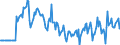 Indicator: Market Hotness:: Median Days on Market Versus the United States in Cullman County, AL