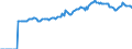 Indicator: Market Hotness:: Median Listing Price in Cullman County, AL