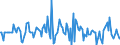 Indicator: Market Hotness:: Nielsen Household Rank in Cullman County, AL