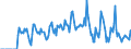 Indicator: Market Hotness:: Supply Score in Cullman County, AL