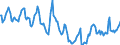 Indicator: Housing Inventory: Median Days on Market: in Cullman County, AL