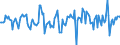 Indicator: Housing Inventory: Median Days on Market: Month-Over-Month in Cullman County, AL