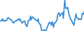 Indicator: Housing Inventory: Median Days on Market: Year-Over-Year in Cullman County, AL