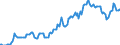 Indicator: Housing Inventory: Median: Listing Price in Cullman County, AL