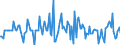 Indicator: Housing Inventory: Median: Listing Price Month-Over-Month in Cullman County, AL