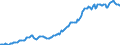 Indicator: Housing Inventory: Median: Listing Price per Square Feet in Cullman County, AL