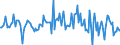 Indicator: Housing Inventory: Median: Listing Price per Square Feet Month-Over-Month in Cullman County, AL