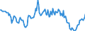 Indicator: Housing Inventory: Median: Listing Price Year-Over-Year in Cullman County, AL