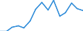 Indicator: Housing Inventory: Active Listing Count: r Dale County, AL