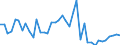 Indicator: Housing Inventory: Active Listing Count: ed by Building Permits for Dale County, AL