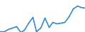 Indicator: Housing Inventory: Active Listing Count: L