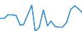 Indicator: Housing Inventory: Active Listing Count: ale County, AL