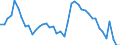 Indicator: Housing Inventory: Active Listing Count: 