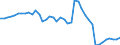 Indicator: Housing Inventory: Active Listing Count: 