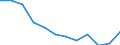 Indicator: Housing Inventory: Active Listing Count: year estimate) for Dale County, AL (DISCONTINUED)