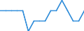 Indicator: Housing Inventory: Active Listing Count: g in Dale County, AL