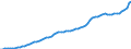 Indicator: Housing Inventory: Active Listing Count: 