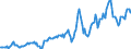 Indicator: Housing Inventory: Average Listing Price: in Dale County, AL