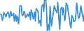 Indicator: Housing Inventory: Average Listing Price: Month-Over-Month in Dale County, AL