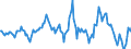 Indicator: Housing Inventory: Average Listing Price: Year-Over-Year in Dale County, AL