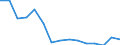 Indicator: Population Estimate,: Total, Not Hispanic or Latino, Native Hawaiian and Other Pacific Islander Alone (5-year estimate) in Dale County, AL