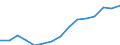 Indicator: Population Estimate,: Total, Hispanic or Latino, Some Other Race Alone (5-year estimate) in Dale County, AL