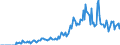 Indicator: Market Hotness:: Demand Score in Dale County, AL